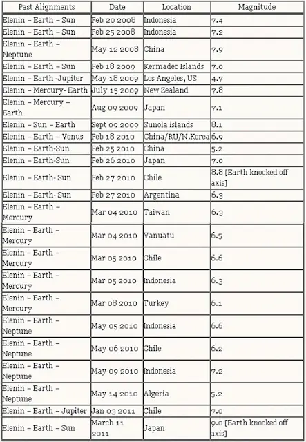 Terremotos Elenin,prepararse para emergencia???entra aca