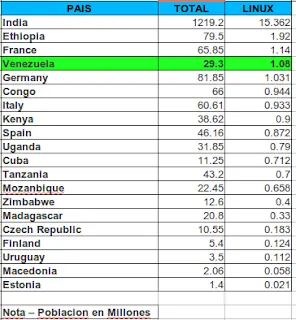 unete a la estadistica linux ( mas del 1% )