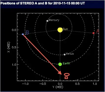 El cometa Elenin es nombrado en la Biblia