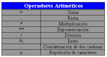 Introducción a Perl - Operadores