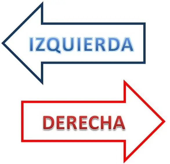 ¿Cual es tu ideología política? analizate!!!