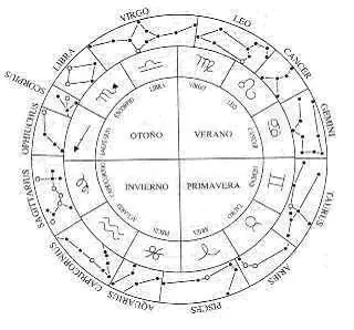 Astrología demoníaca mas demonios para cada signo