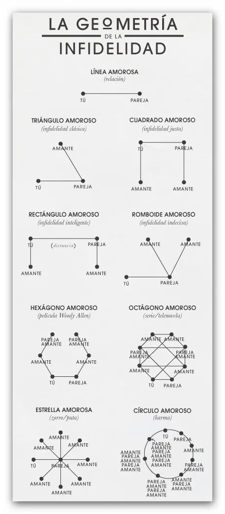 teorema de la infedilidad