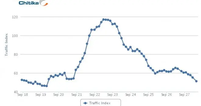 El tráfico de Google+ cayó en un 60%