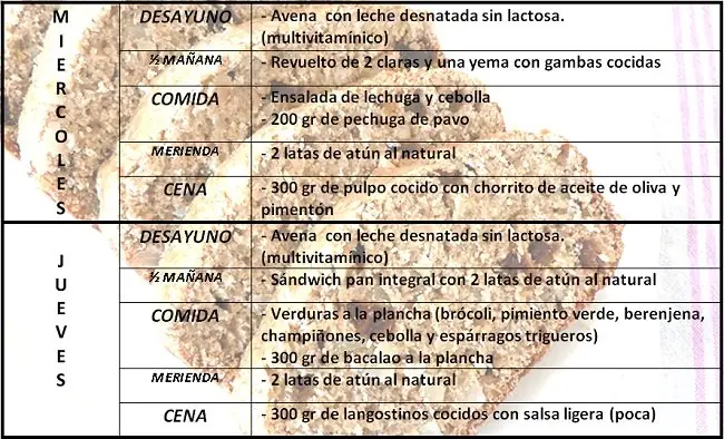 La Obsesion de Marcar el Abdomen