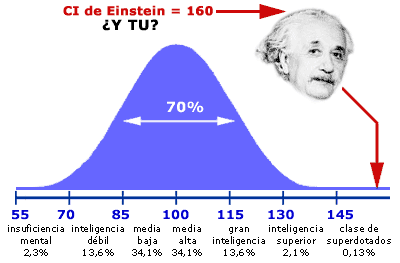 inteligencia