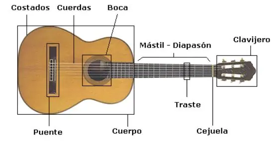 Como empezar a tocar la guitarra [Primeros días]