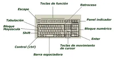 Los mejores atajos del taclado (coleccion diaria)