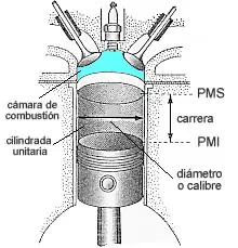 Que es la relacion de compresion.?