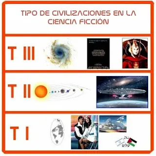Los Tres Tipos de Civilizaciones