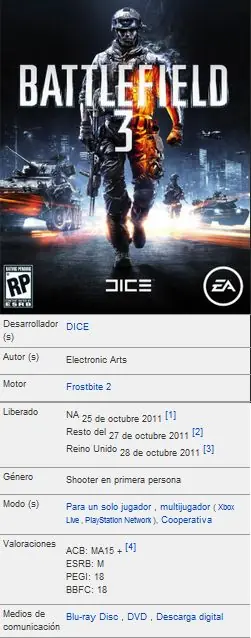 Battlefield 3 Todo lo que Tenes que Saber