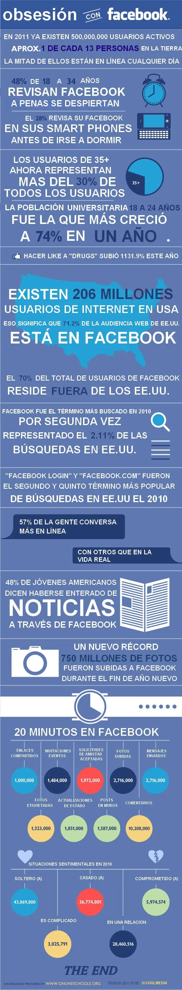 Obsesión de Facebook.....
