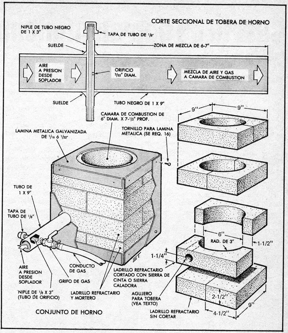 construye tu horno de metalurjia o fragua