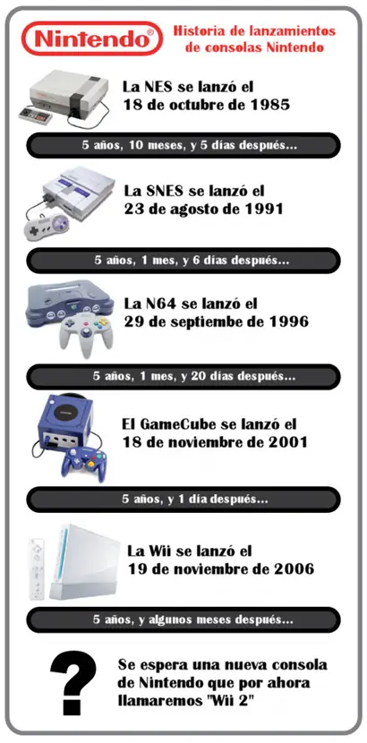 Wii 2: es tiempo de una nueva Nintendo