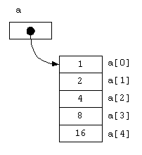 saber c++ (arreglos [vectores , matrices] ) parte 6