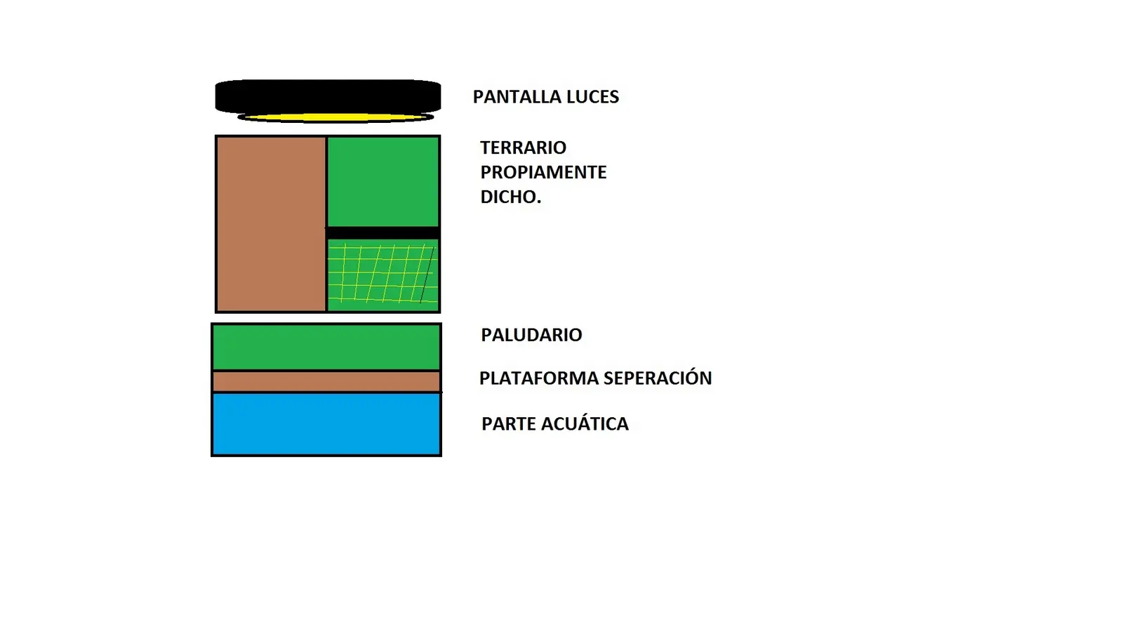 Construyendo Acuario - Terrario - Paludario 1a Parte