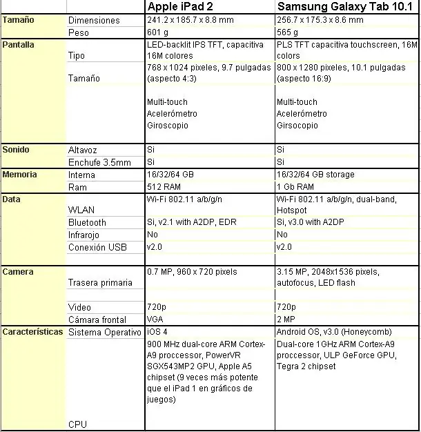Ipad 2 Vs Samsung Galaxy Tab 10.1