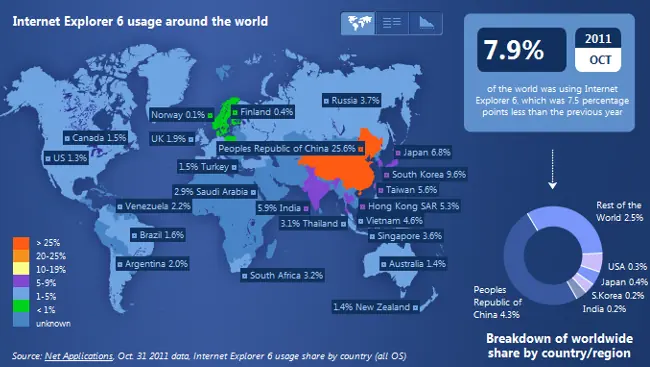 Internet Explorer 6 debe morir