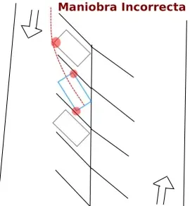 Aprende a Manejar [Parte Uno]