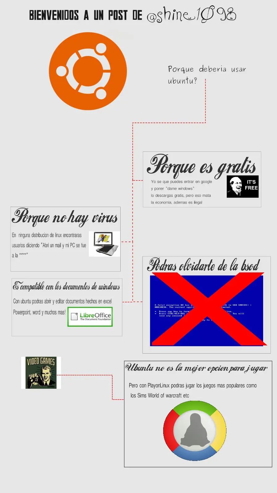 Razones para usar ubuntu