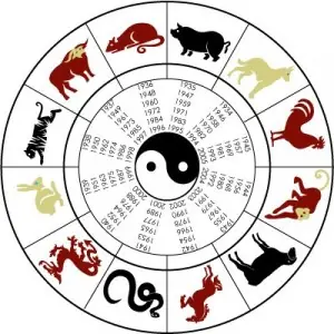 Tu horóscopo del año 2012 (incluye chino)