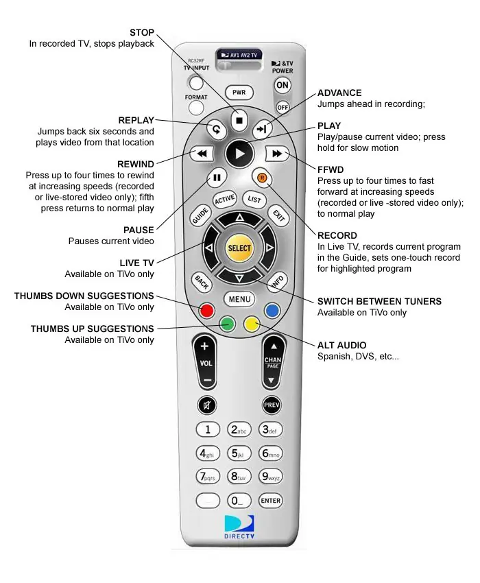 Usar control remoto de directv con xbox 360