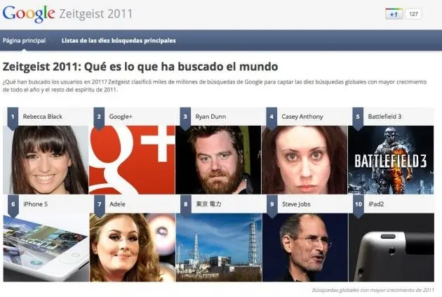 Lo más buscado en Google durante 2011 -Zeitgeist 2011