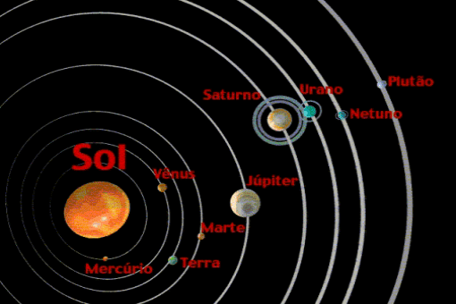 Las dimensiones del Sistema Solar