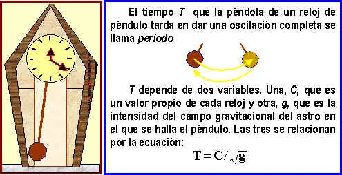 tiempo