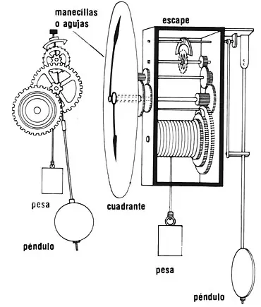 hora