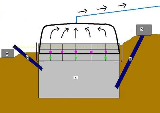 Contrucion y diseño de un biodigestor