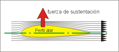 leyes