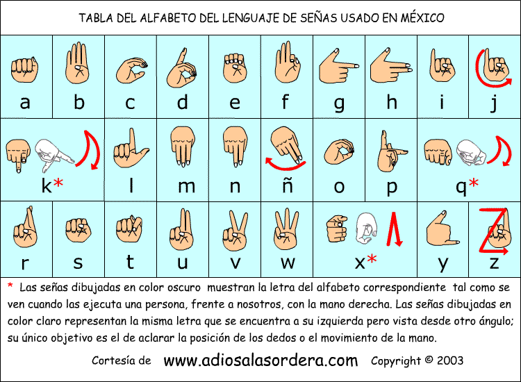 Lenguaje de señas