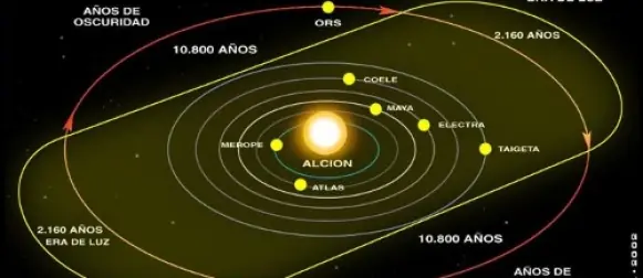 Una opinion sobre el 2012