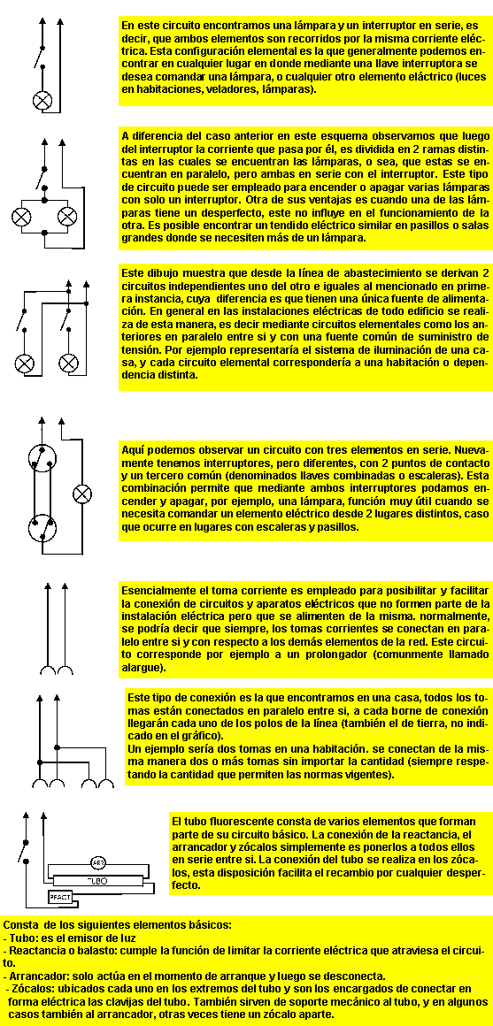 Circuitos eléctricos básicos de una casa