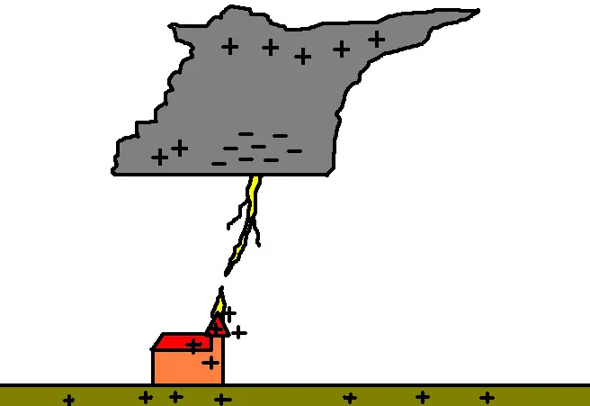 rayos