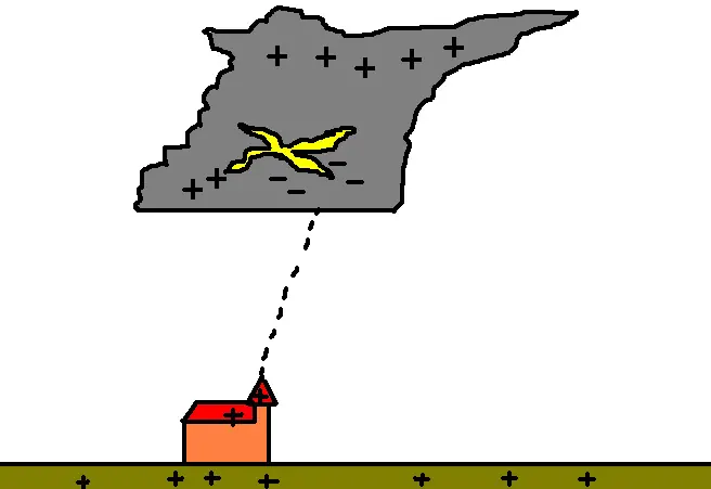 tormenta