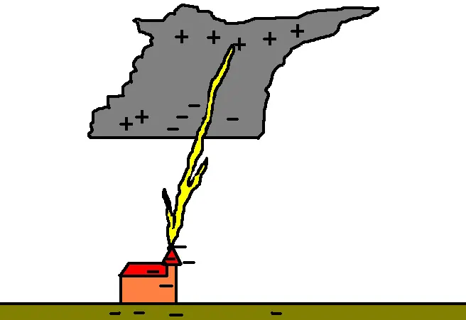 rayos
