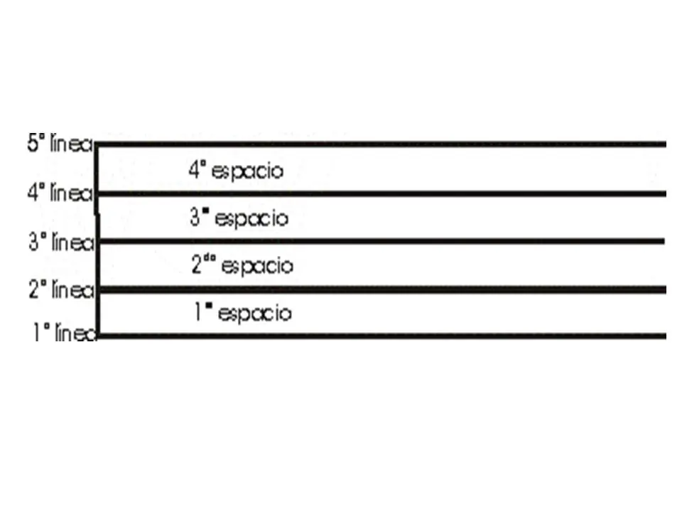 Aprende a leer ``La música ´´