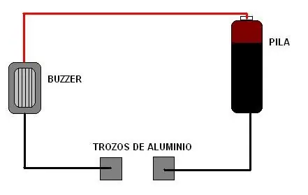 ratota