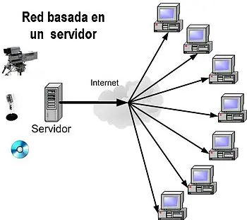 Así ha aumentado el tráfico P2P tras el cierre de Megauplo