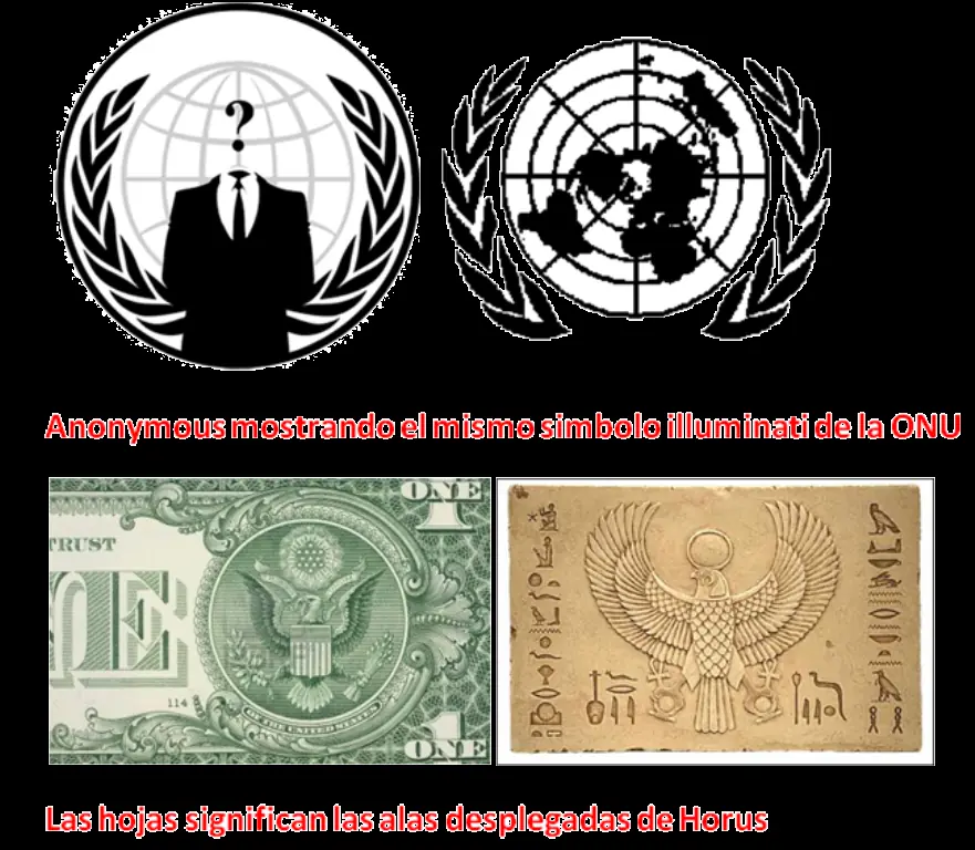 Anonymous es una creacion del gobierno de EEUU