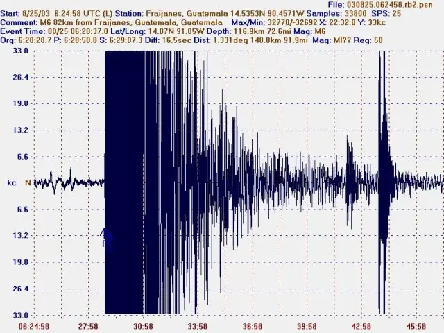 ¿No sabes que es la escala de richter y mercalli? INFORMATE