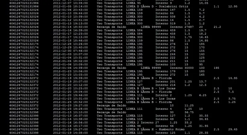 Anonymous publica datos sobre usuarios en la Argentina