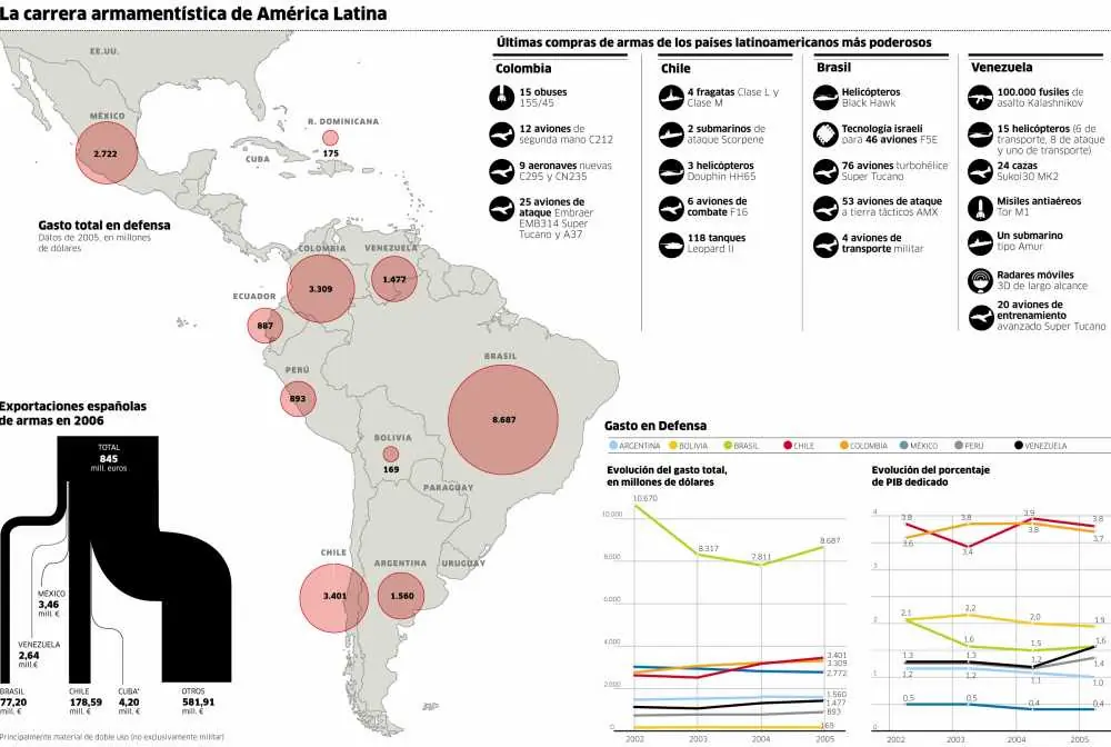 Estados Unidos podría atacar America Latina durante el 2012