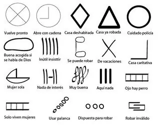 Señales para marcar casas por los ladrones