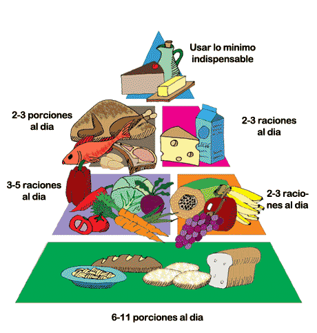 Estas gordo? queres bajar Kilos Entra aca! bajas 20 kg x mes