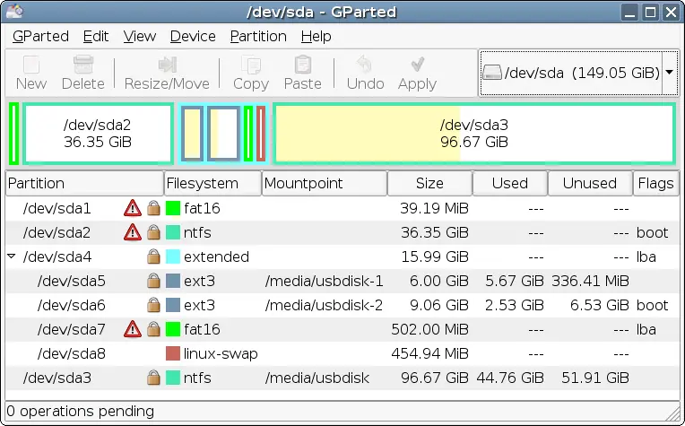 Como borrar y particionar discos desde Linux