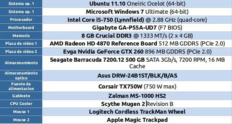Ubuntu 11.10: Frente a frente con W7