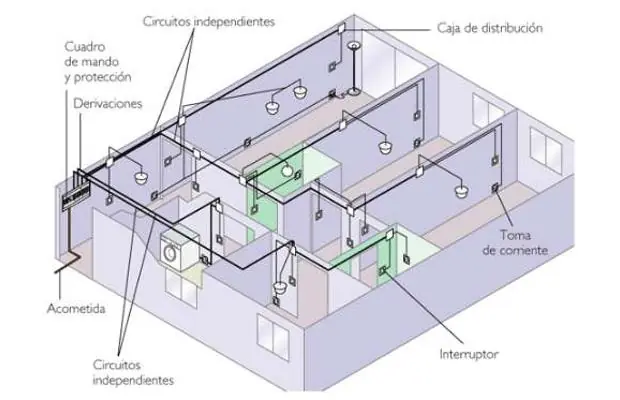 Ahorrá muchos $ - hacé la instal. eléctrica de tu casa.
